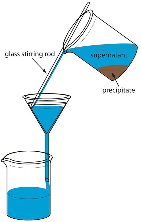 precipitation gravimeter solution